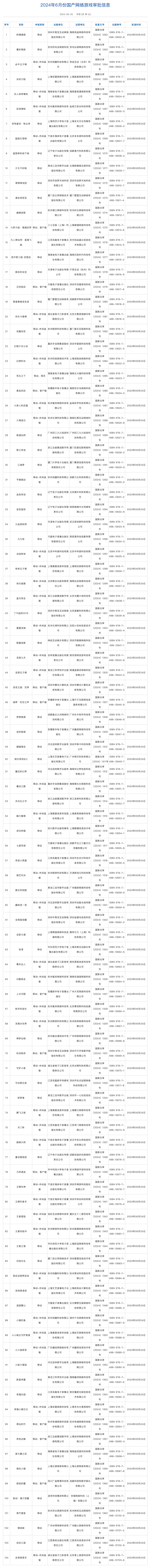 焦点平台注册：6月国产网络游戏审批信息公布，共104款游戏获批