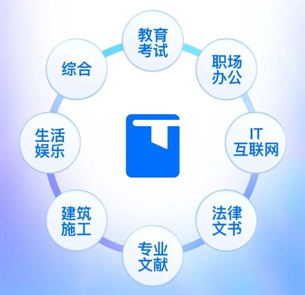 焦点平台：腾讯文库正式发布：汇集亿级专业文档 一键转文档编辑