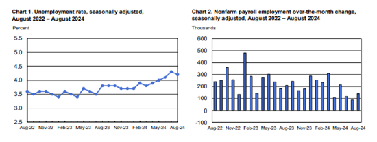 河内1.5分彩：一周外盘头条|拜登反对日企收购美国钢铁 特朗普提前封官马斯克 非农前值大幅下修 美国暴力降息大门敞开？