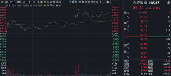 焦点娱乐主管：605255宣布：完成！公告前股价异动